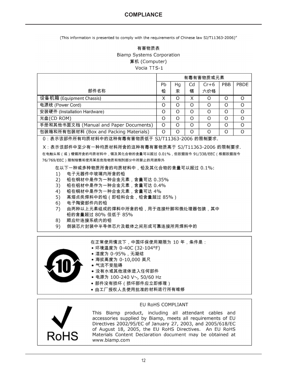 Biamp TTS-1nc User Manual | Page 12 / 12