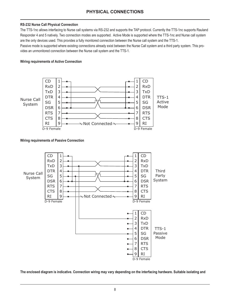 Biamp TTS-1nc User Manual | Page 8 / 12