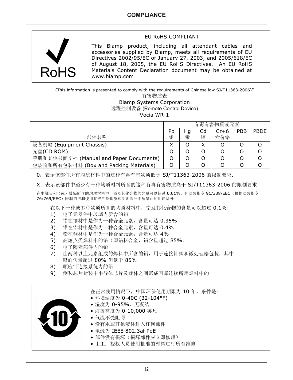 Biamp WR-1 User Manual | Page 12 / 12