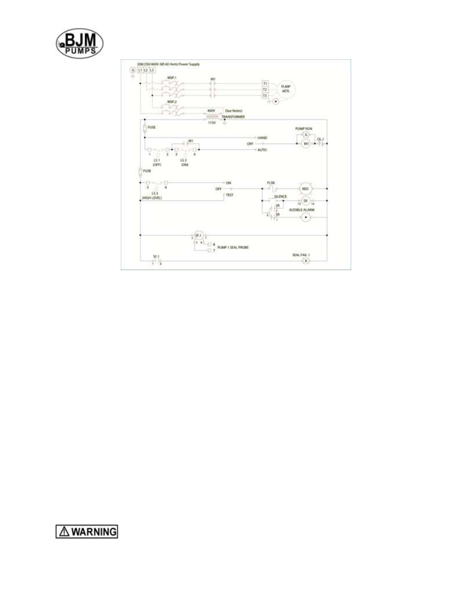 Trouble shooting | BJM Pumps RX15SS-575T User Manual | Page 13 / 33