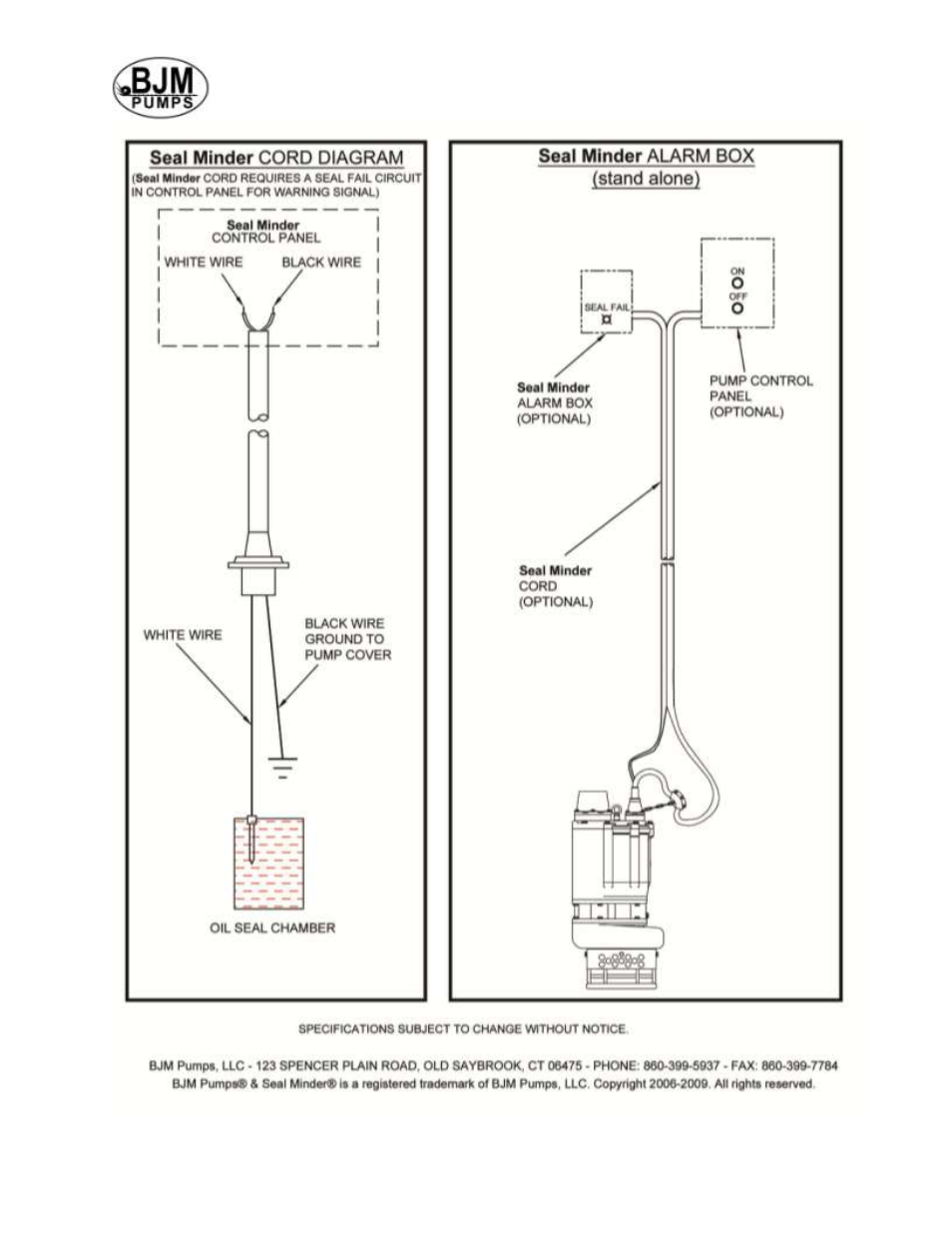 BJM Pumps KB110H-575T User Manual | Page 22 / 28