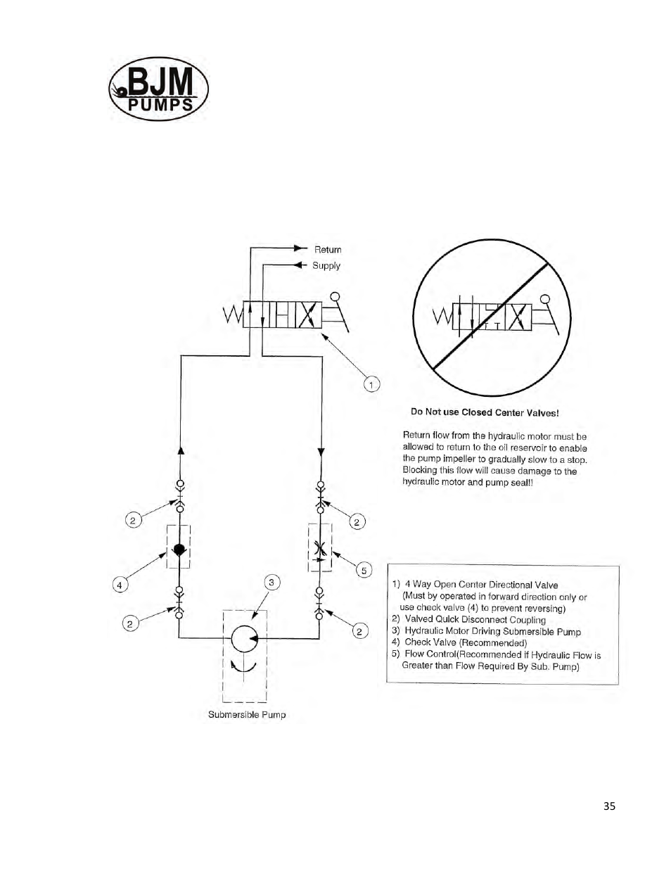 BJM Pumps KZN-HYD6R User Manual | Page 34 / 40