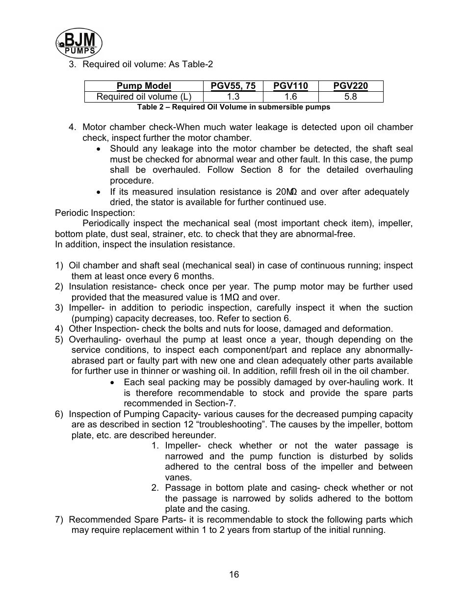 BJM Pumps PGV220-575T User Manual | Page 16 / 30