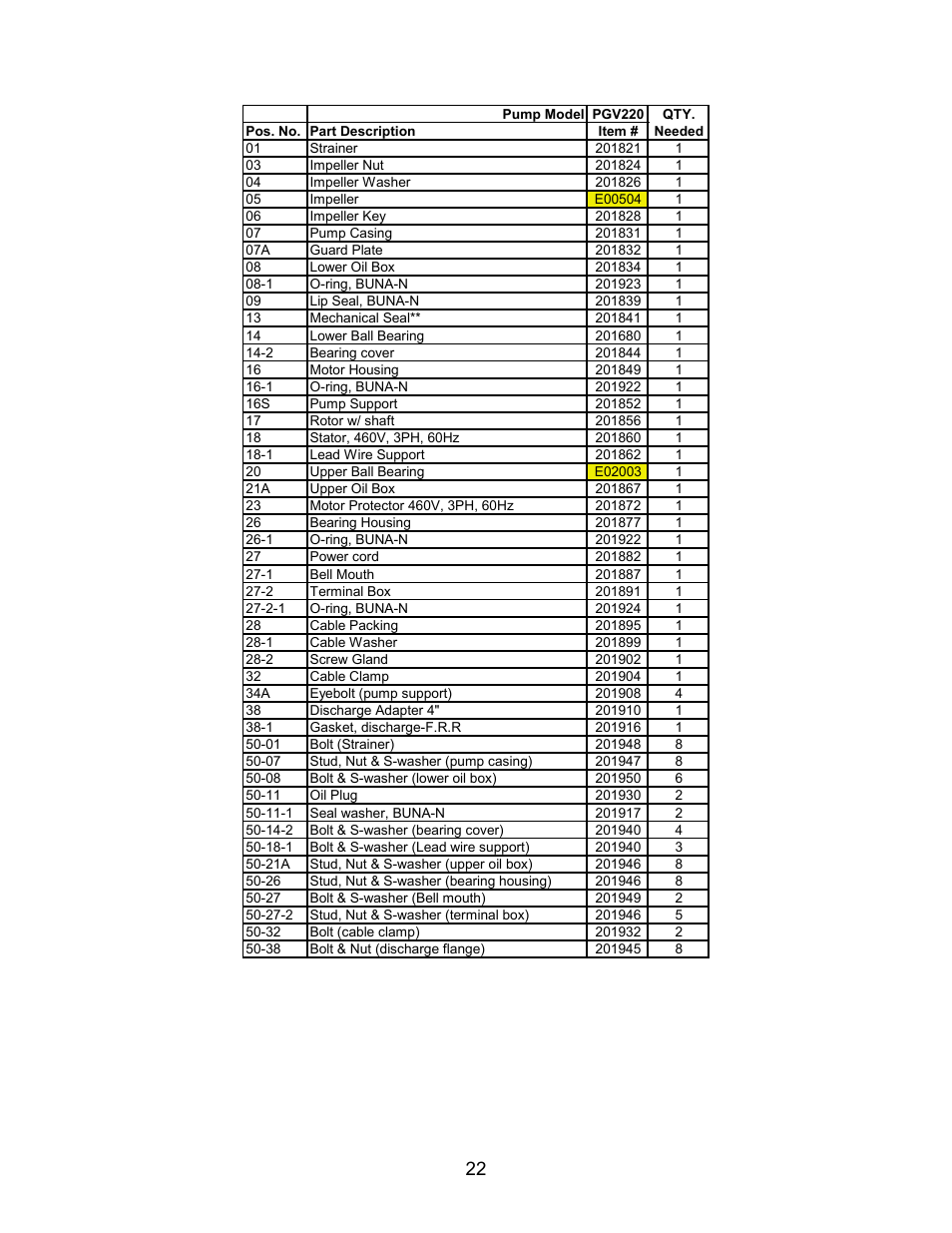 BJM Pumps PGV220-575T User Manual | Page 22 / 30