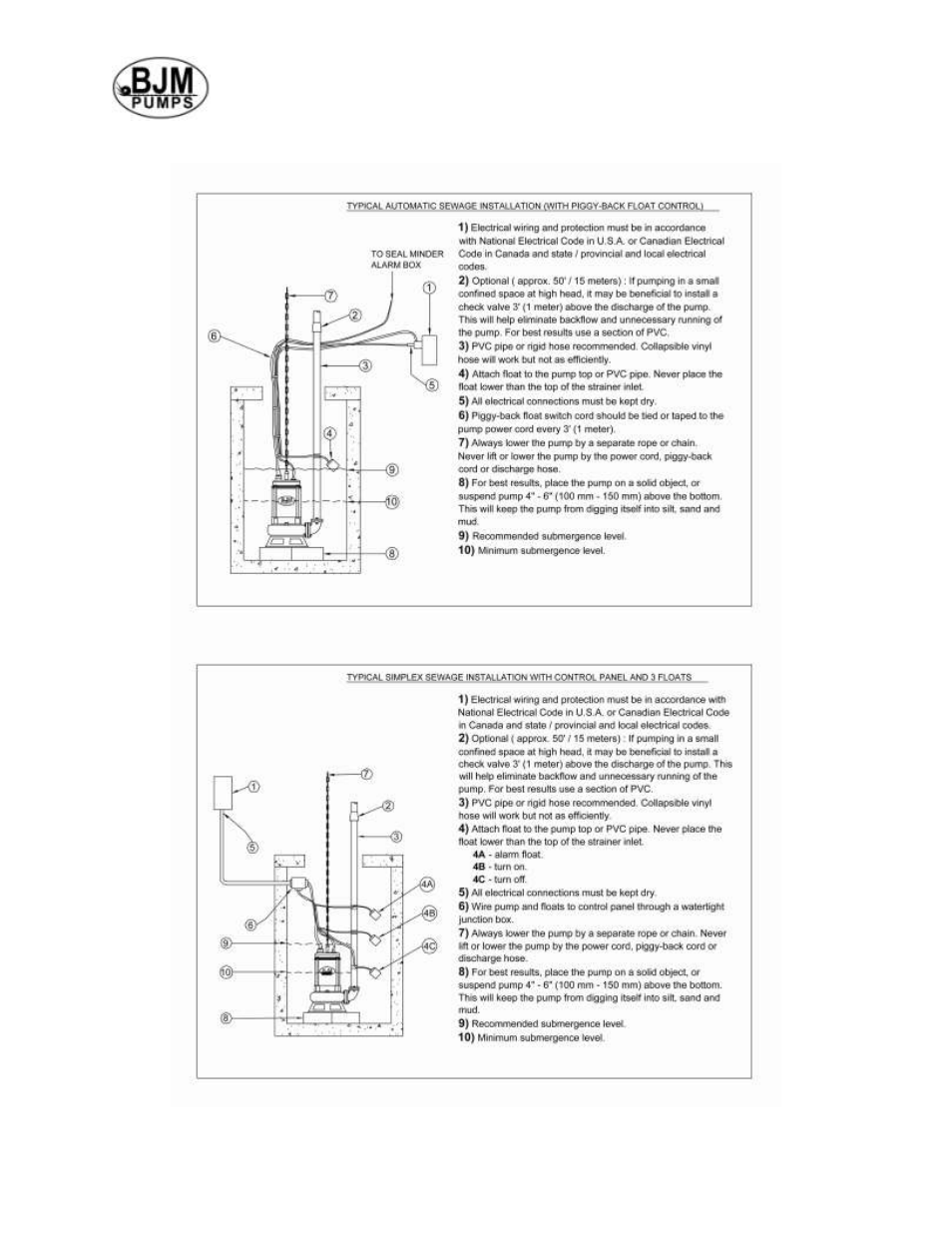 BJM Pumps SX75CSS-575T User Manual | Page 12 / 37