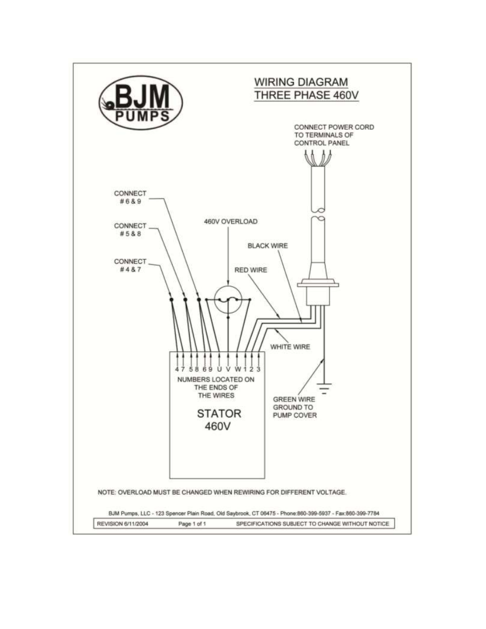 460v | BJM Pumps SX75CSS-575T User Manual | Page 28 / 37