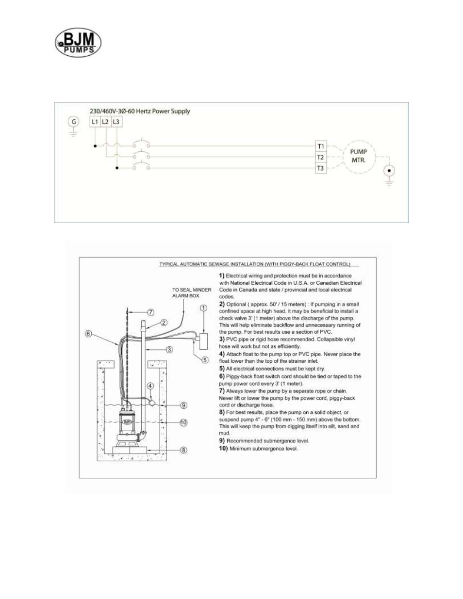 Stopping | BJM Pumps SKX SERIES SHREDDER PUMPS User Manual | Page 11 / 41