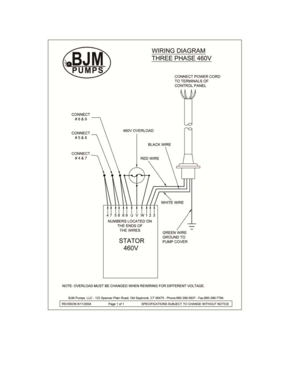 460v | BJM Pumps SKX SERIES SHREDDER PUMPS User Manual | Page 32 / 41
