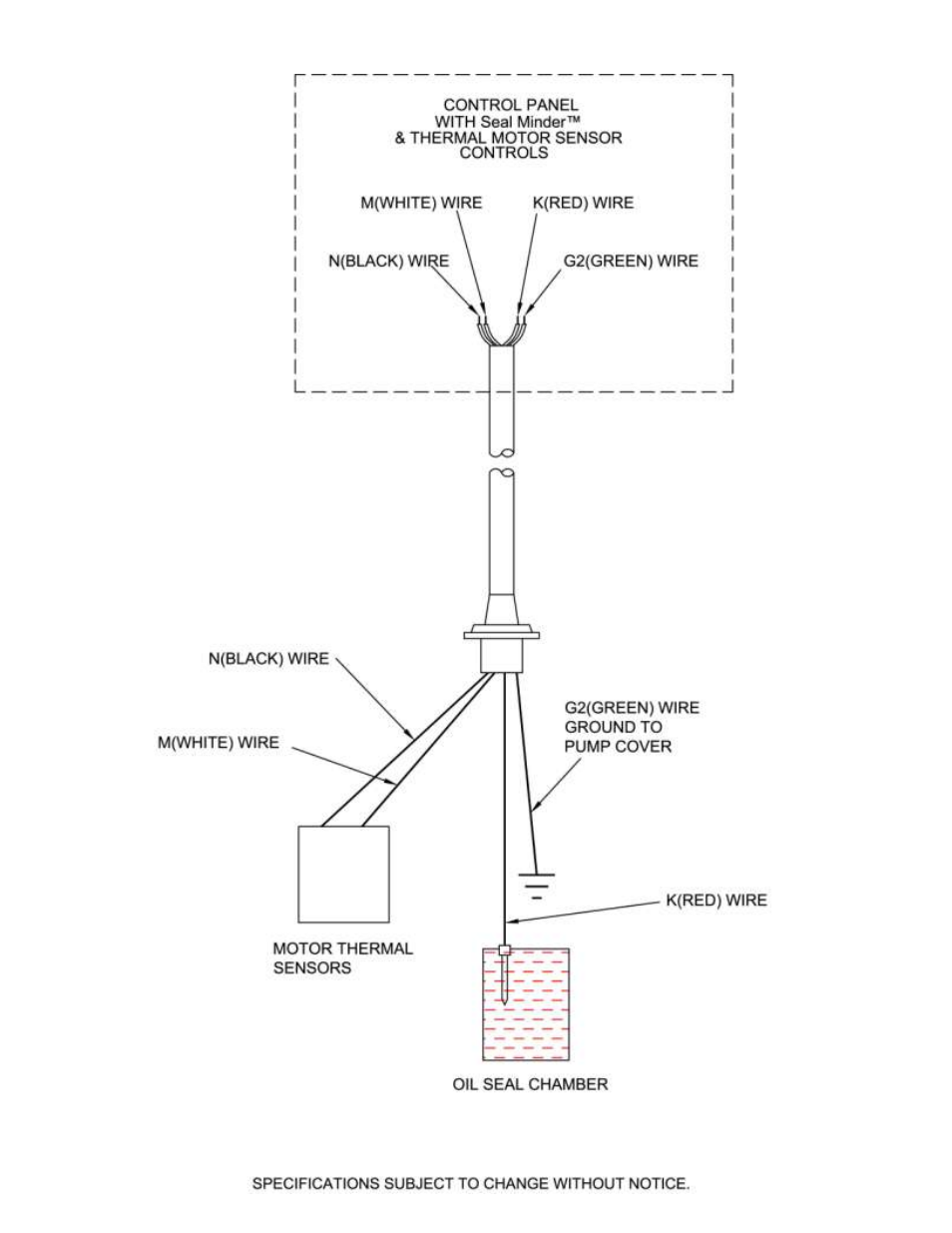 BJM Pumps XP-SK150C-575T User Manual | Page 19 / 43