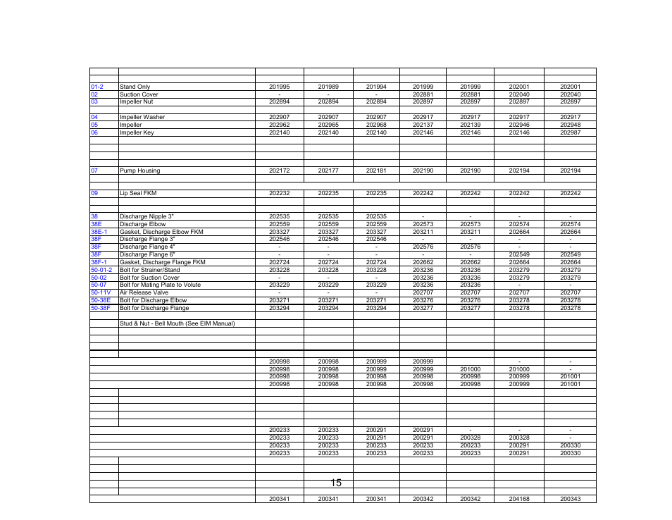 15 xp-skx parts list | BJM Pumps XP-SKX150CSS User Manual | Page 15 / 42