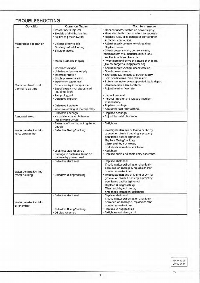 BJM Pumps XP-SKX150CSS User Manual | Page 33 / 42