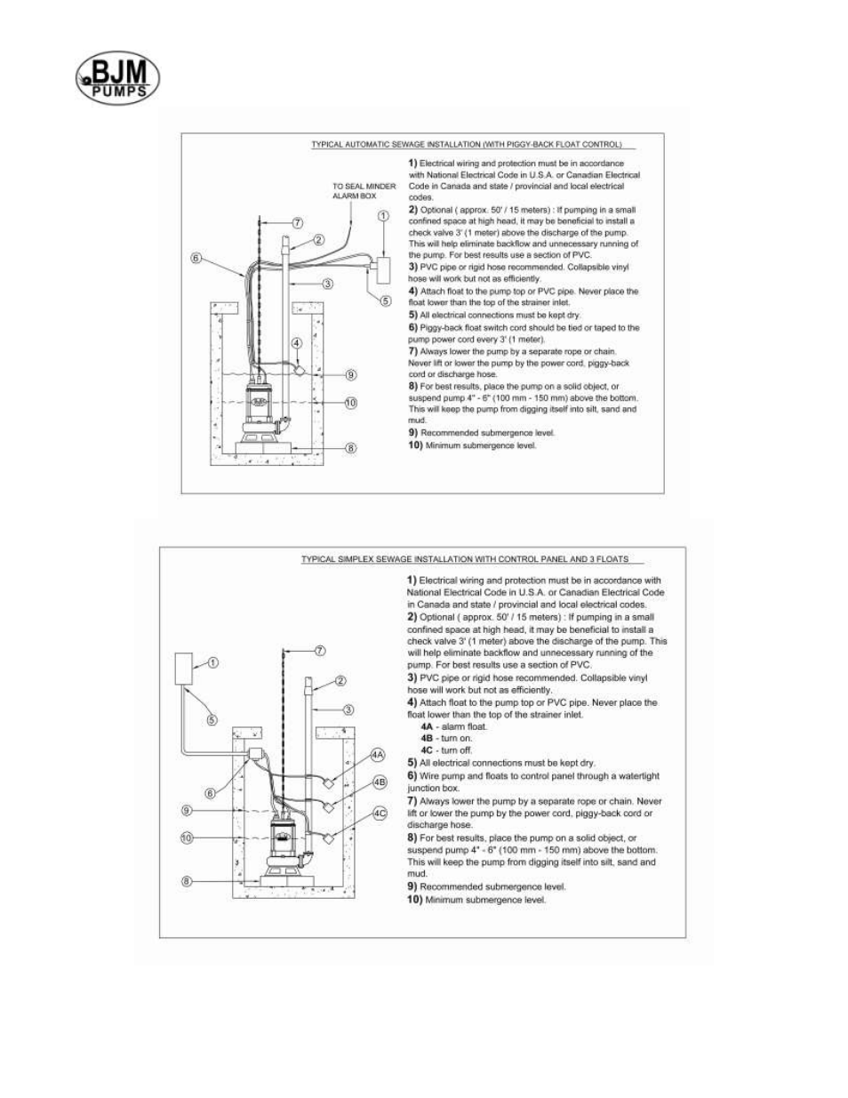 BJM Pumps SX75CSSF-575T User Manual | Page 11 / 32