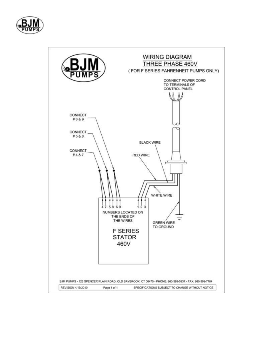 460v | BJM Pumps SX75CSSF-575T User Manual | Page 23 / 32