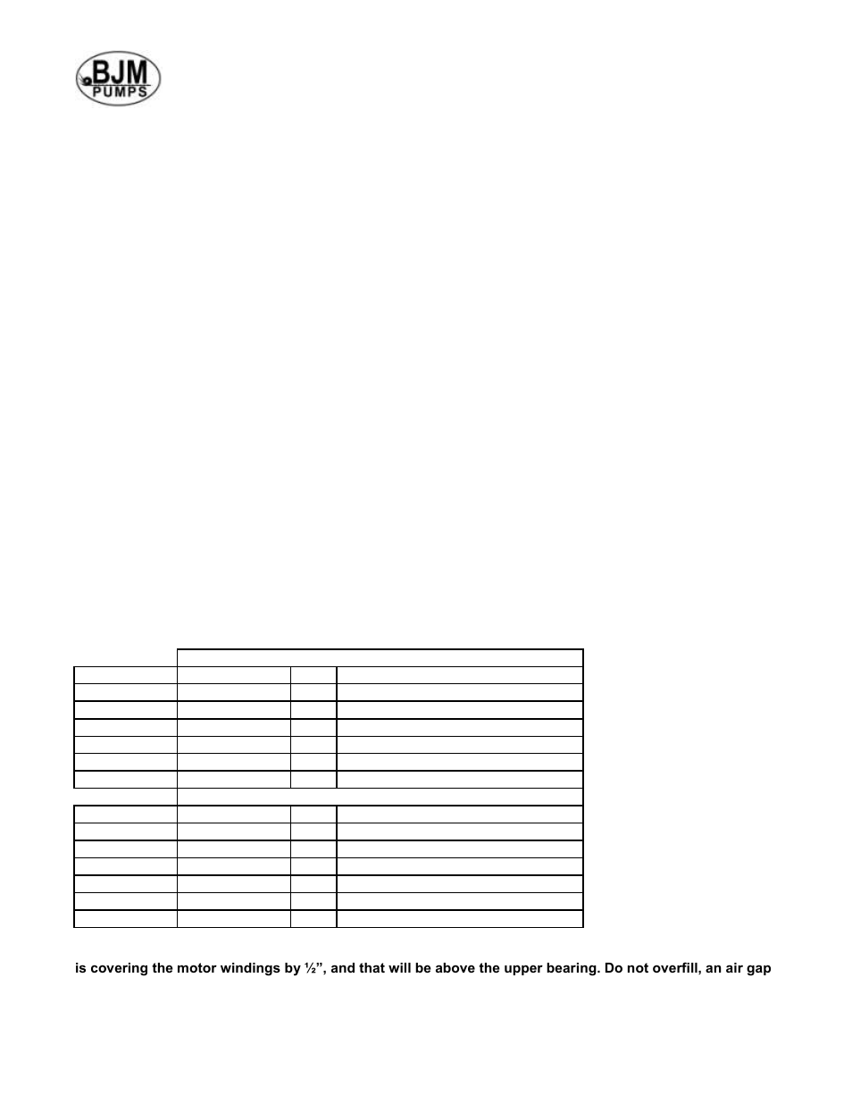 Pre-installation inspection, Oil fill quantity/type | BJM Pumps SX75CSSF-575T User Manual | Page 6 / 32