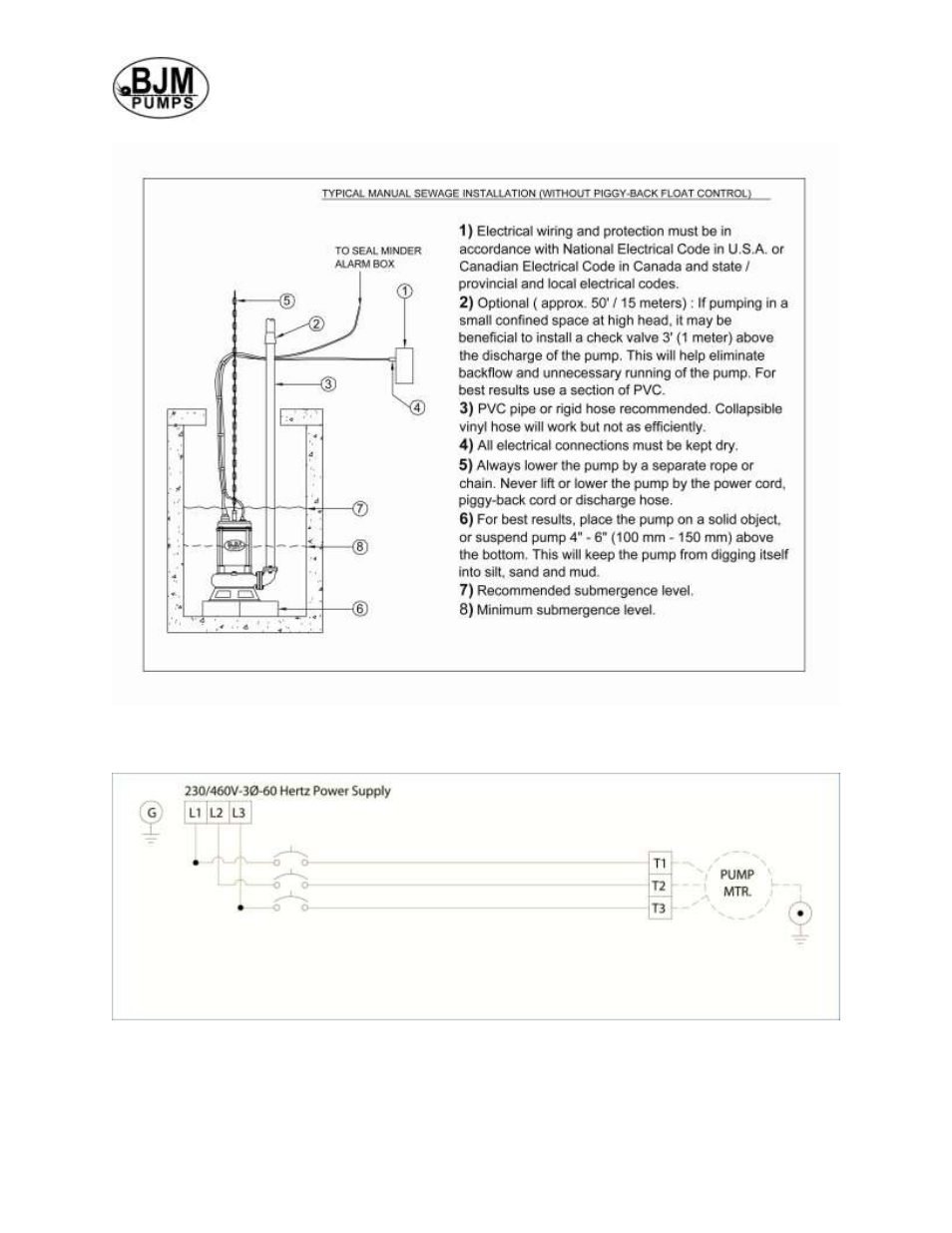 Stopping, Typical automatic wastewatering installation | BJM Pumps SKX150CSSF-575T User Manual | Page 11 / 38