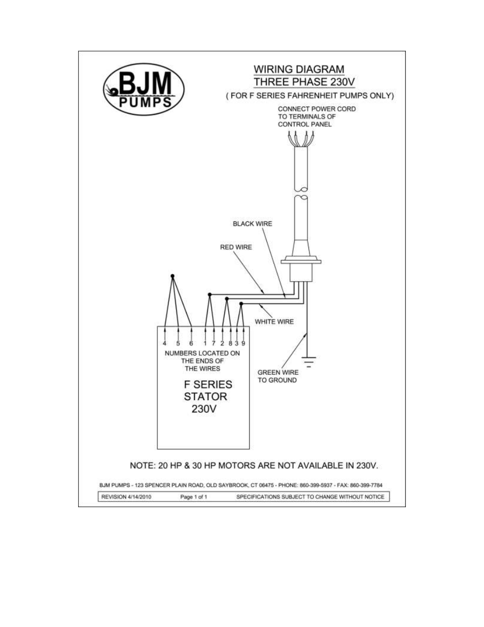 230v | BJM Pumps SKX150CSSF-575T User Manual | Page 28 / 38