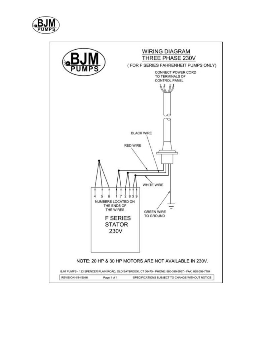 230v | BJM Pumps KZN(R)-F SERIES HEAVY DUTY AGITATOR TOP DISCHARGE Electric Submersible Pumps User Manual | Page 23 / 33