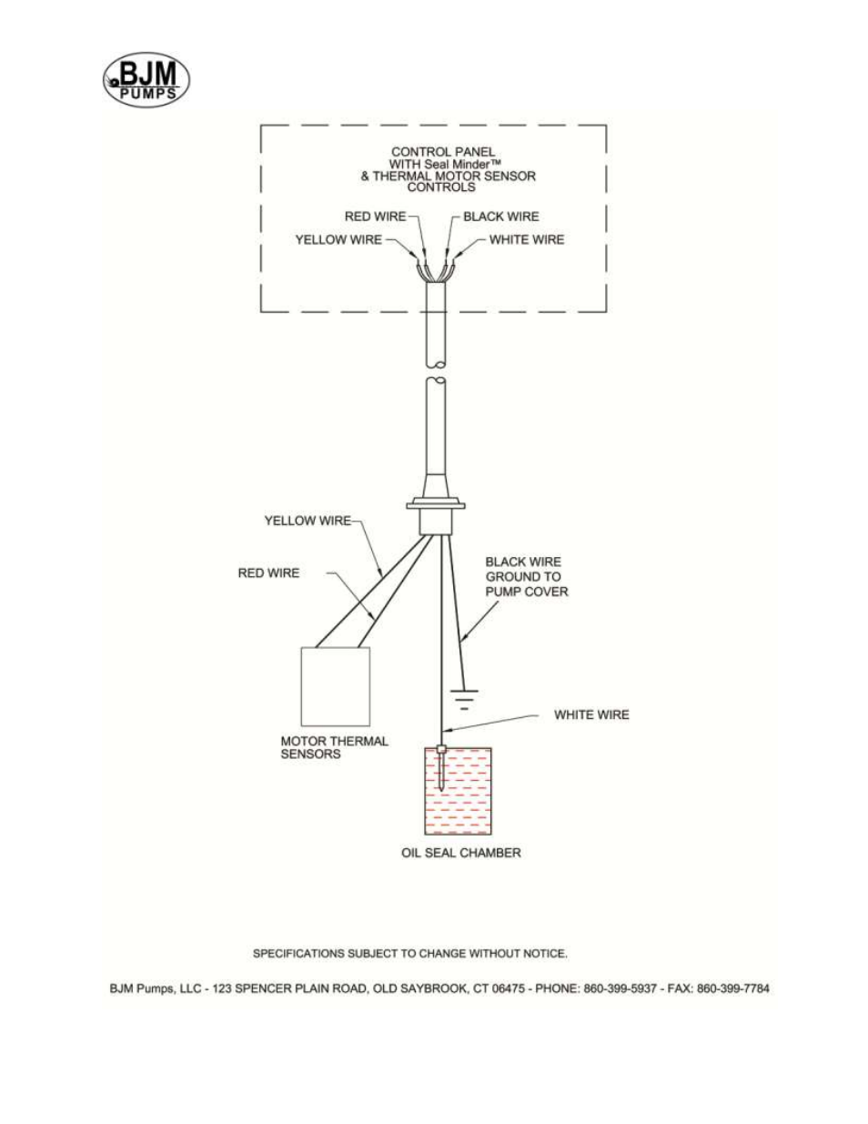 BJM Pumps KZN(R)-F SERIES HEAVY DUTY AGITATOR TOP DISCHARGE Electric Submersible Pumps User Manual | Page 27 / 33