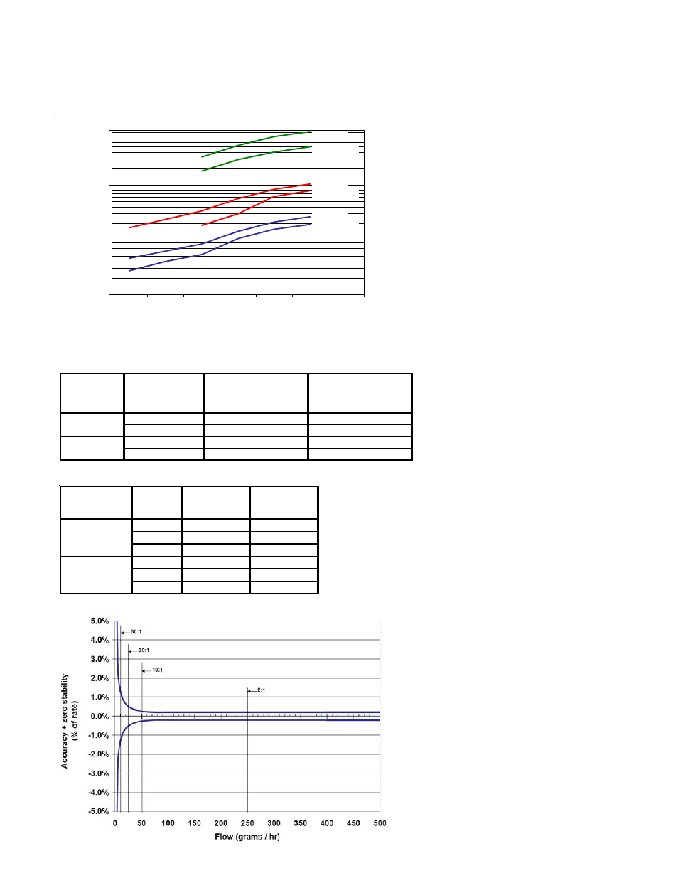 Installation and operation manual | Brooks Instrument QMBM User Manual | Page 15 / 52