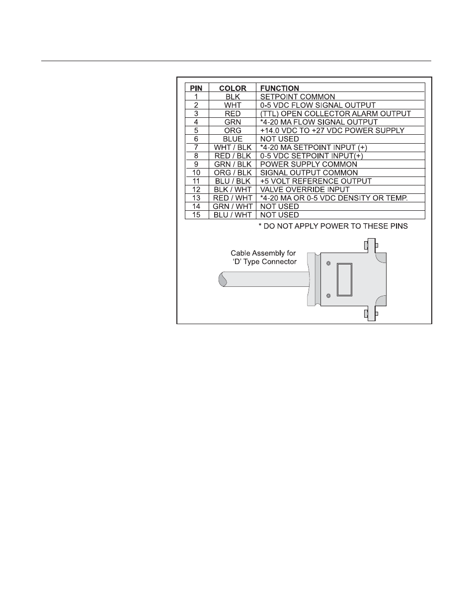 Brooks Instrument QMBM User Manual | Page 36 / 52