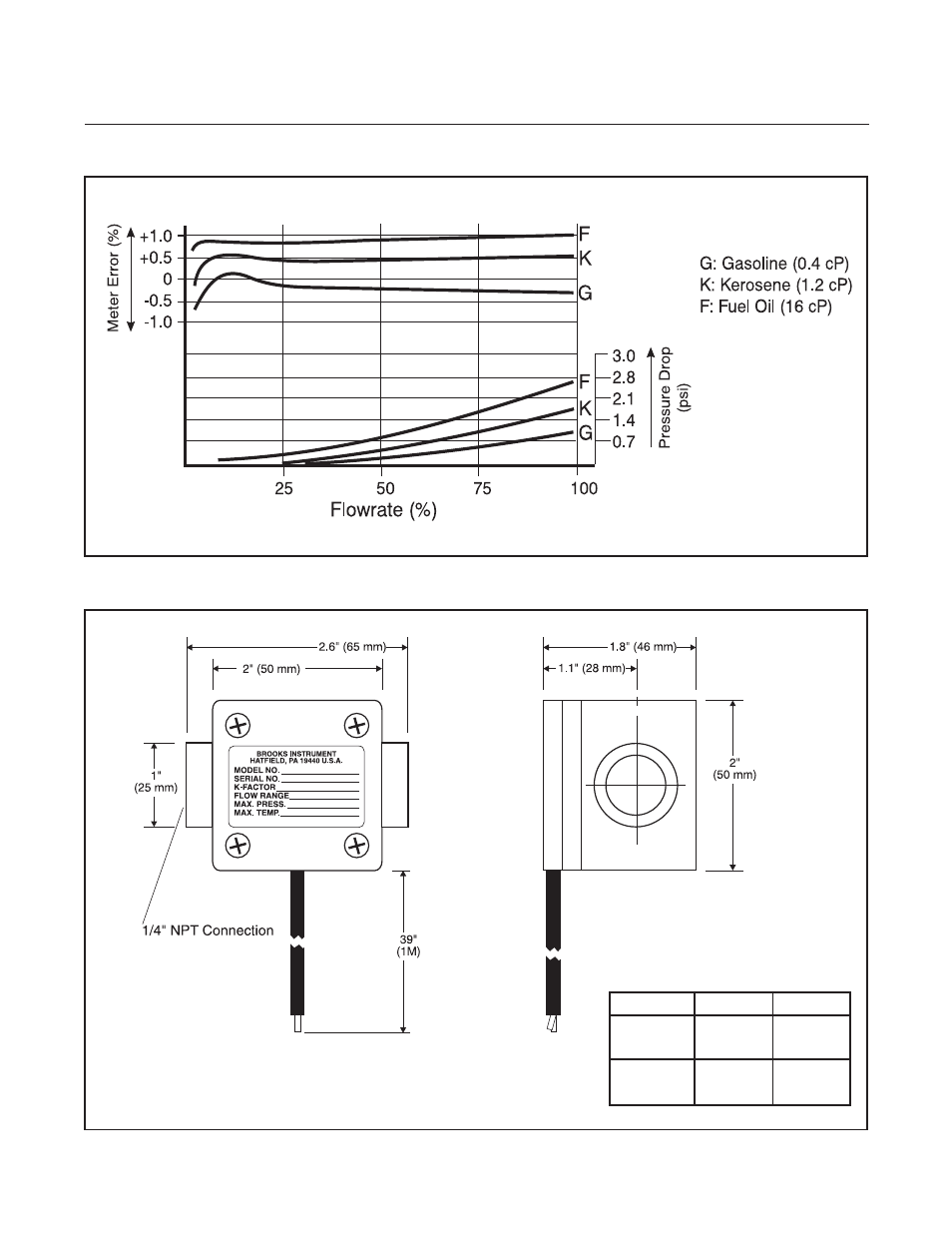 Brooks, Models bm01 and bm02 | Brooks Instrument BM02 User Manual | Page 9 / 30