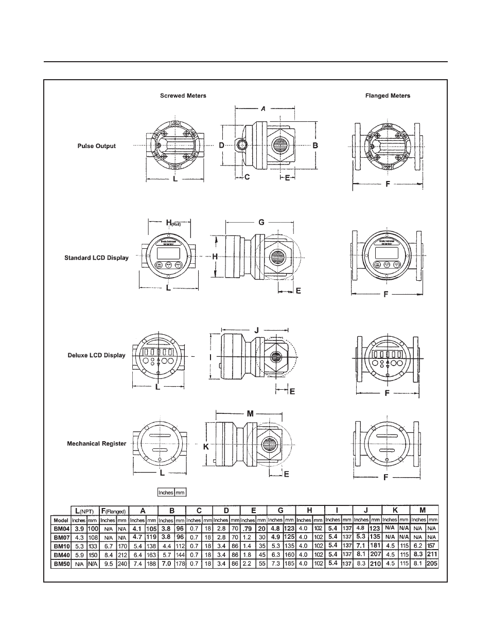 Bm oval series | Brooks Instrument BM50 User Manual | Page 12 / 74