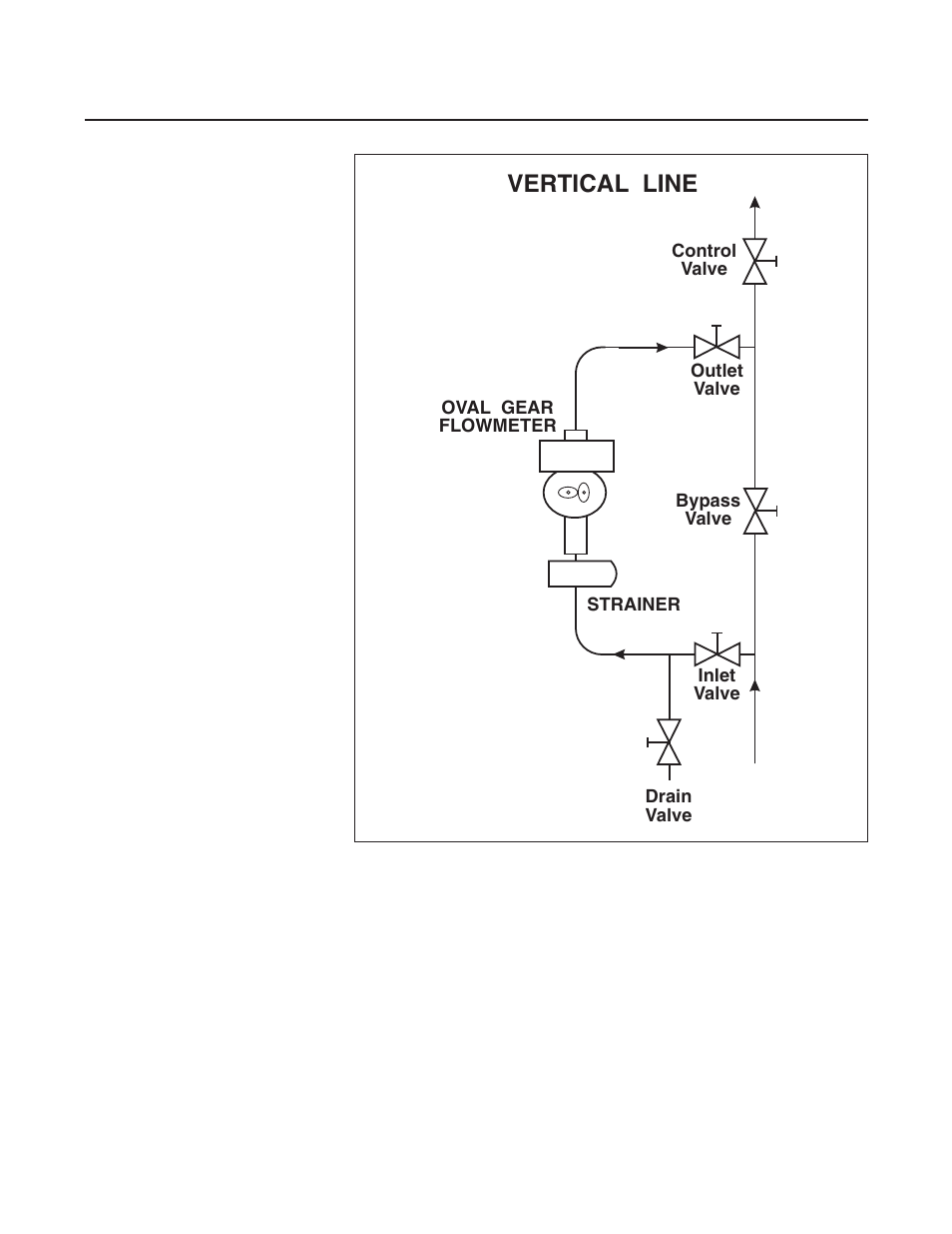 Vertical line, Bm oval series | Brooks Instrument BM50 User Manual | Page 24 / 74
