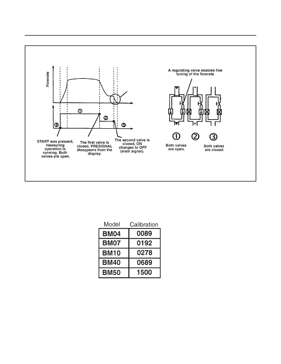 Bm oval series | Brooks Instrument BM50 User Manual | Page 37 / 74