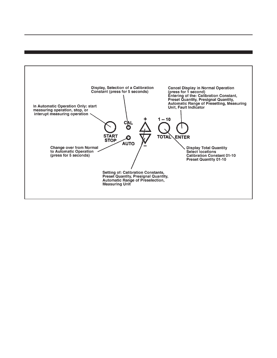 Bm oval series | Brooks Instrument BM50 User Manual | Page 39 / 74