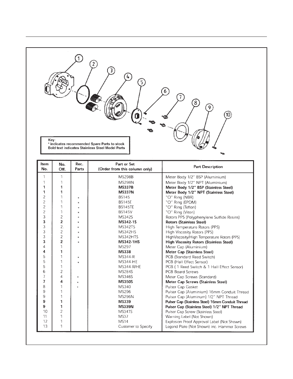 Bm oval series | Brooks Instrument BM50 User Manual | Page 60 / 74