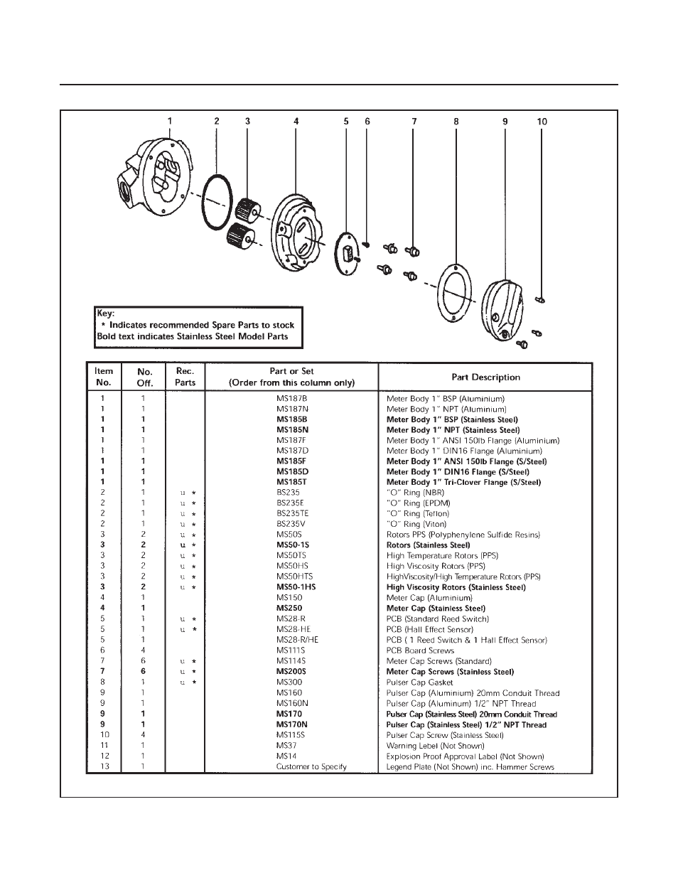 Bm oval series | Brooks Instrument BM50 User Manual | Page 63 / 74