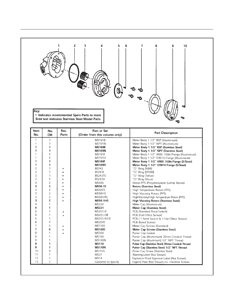 Bm oval series | Brooks Instrument BM50 User Manual | Page 64 / 74