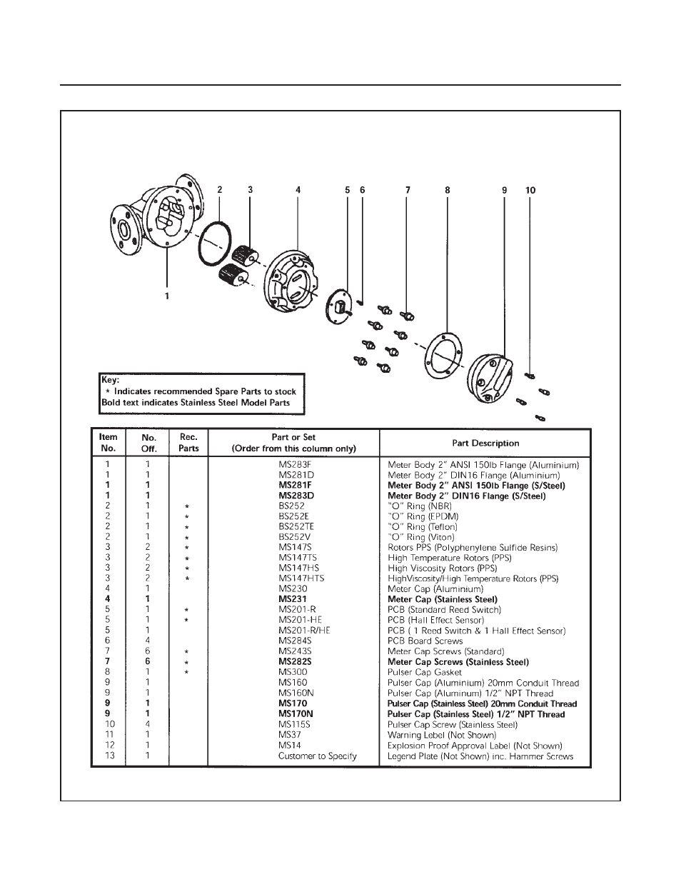 Bm oval series | Brooks Instrument BM50 User Manual | Page 65 / 74
