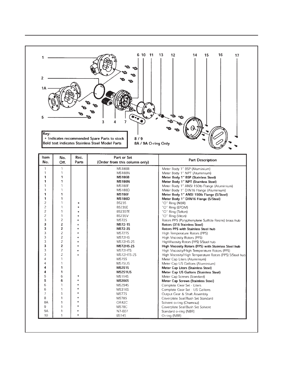 Bm oval series | Brooks Instrument BM50 User Manual | Page 67 / 74