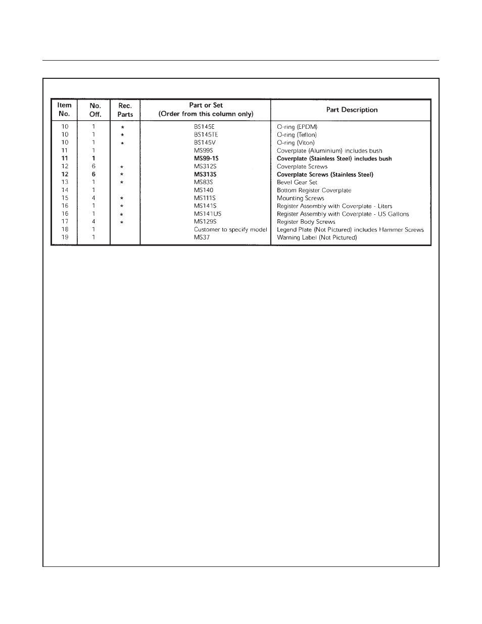 Bm oval series | Brooks Instrument BM50 User Manual | Page 68 / 74