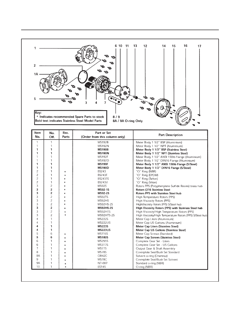 Bm oval series | Brooks Instrument BM50 User Manual | Page 69 / 74