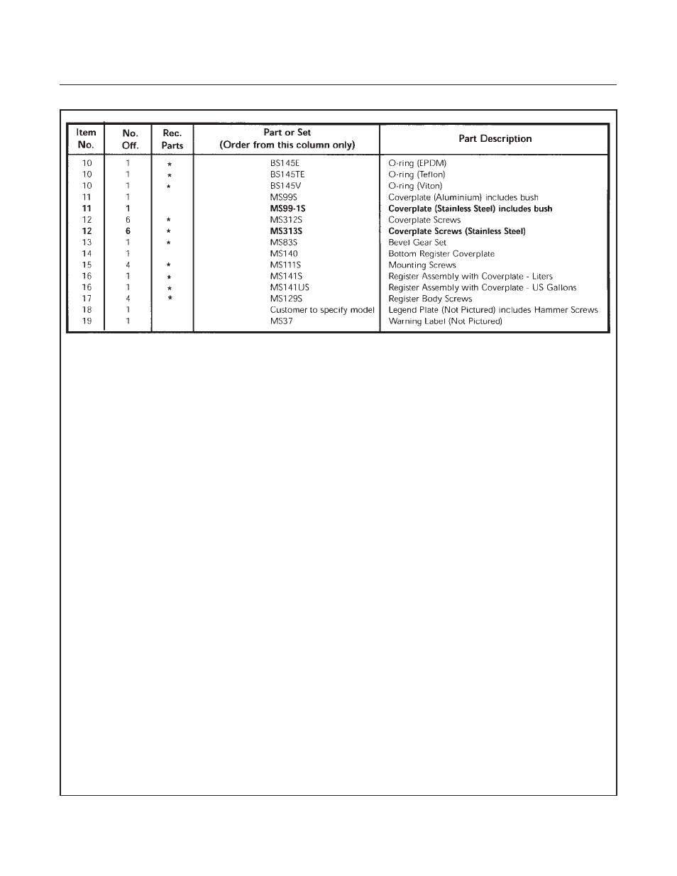 Bm oval series | Brooks Instrument BM50 User Manual | Page 70 / 74