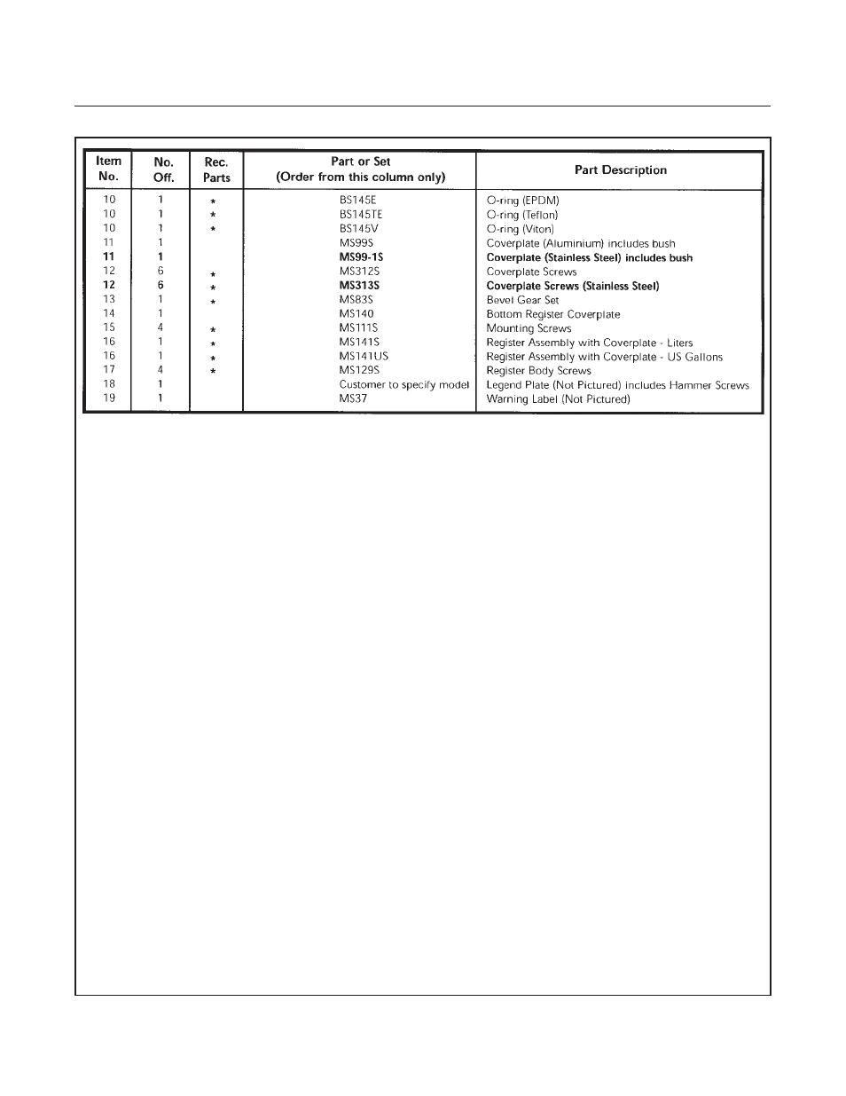 Bm oval series | Brooks Instrument BM50 User Manual | Page 72 / 74