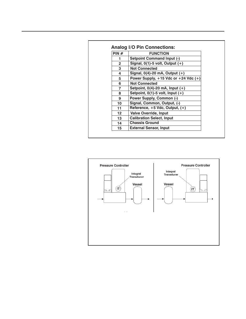 Analog i/o pin connections | Brooks Instrument SLA5810/20 User Manual | Page 11 / 50