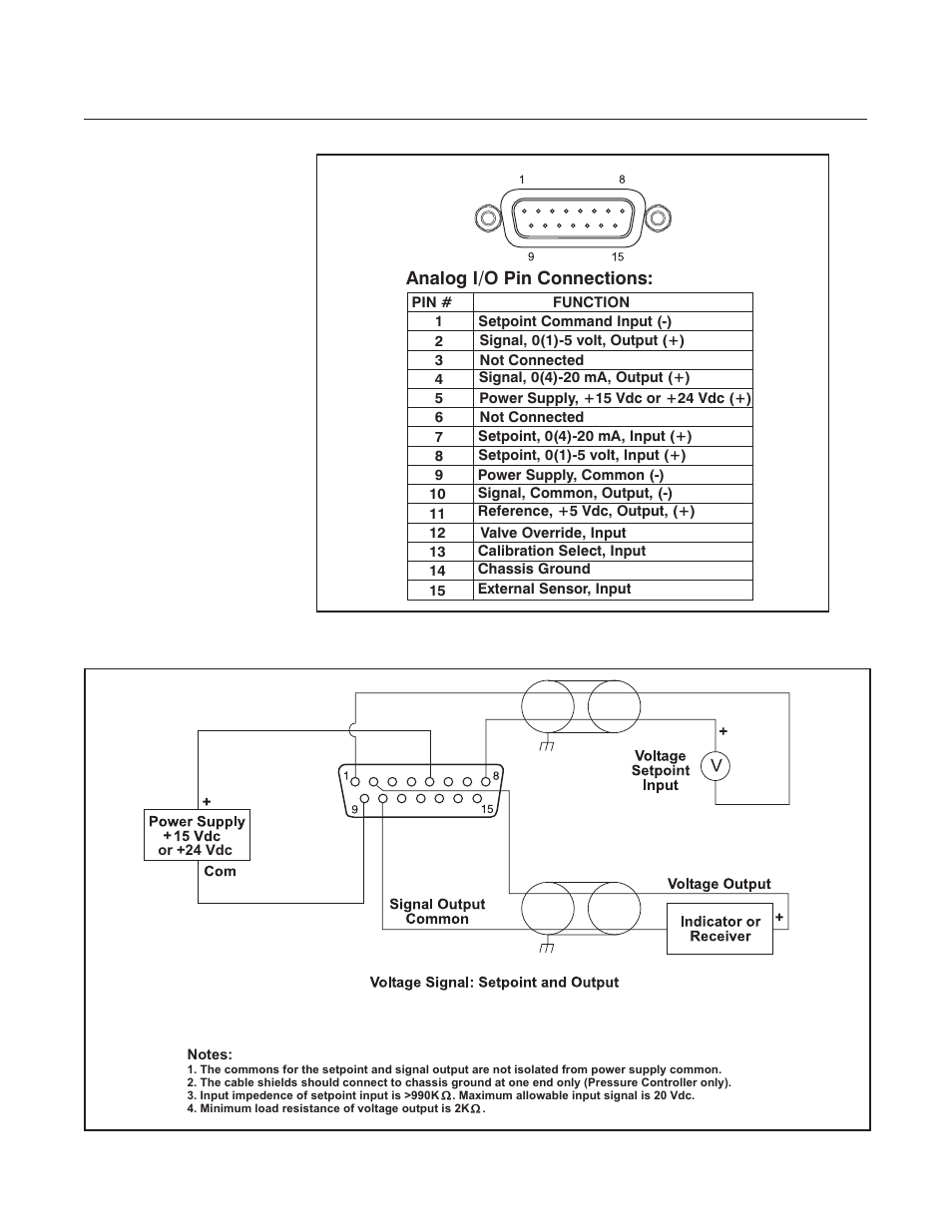 Analog i/o pin connections | Brooks Instrument SLA5810/20 User Manual | Page 19 / 50