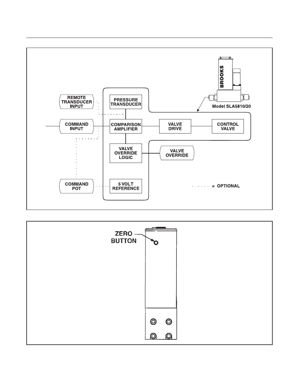Brooks Instrument SLA5810/20 User Manual | Page 23 / 50