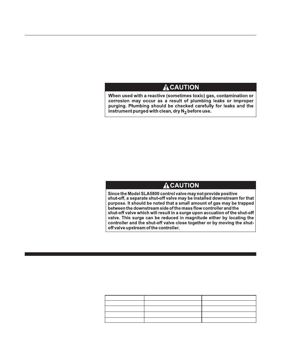 Brooks, Model sla5840 | Brooks Instrument SLA5840 User Manual | Page 15 / 46