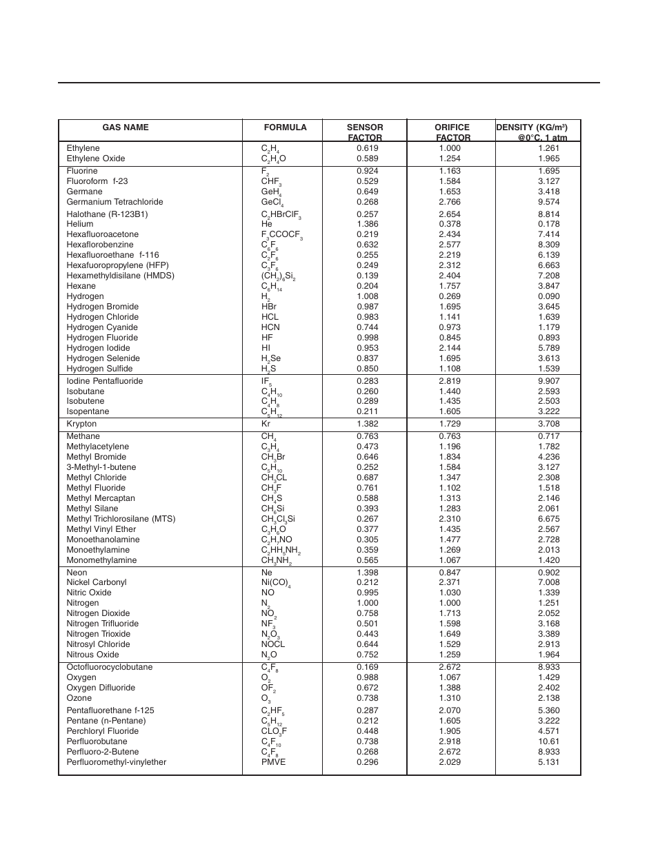 Brooks, Model sla5840 | Brooks Instrument SLA5840 User Manual | Page 32 / 46