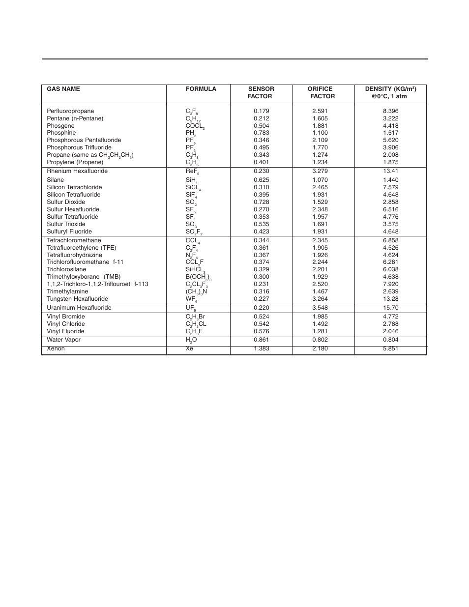 Brooks, Model sla5840 | Brooks Instrument SLA5840 User Manual | Page 33 / 46