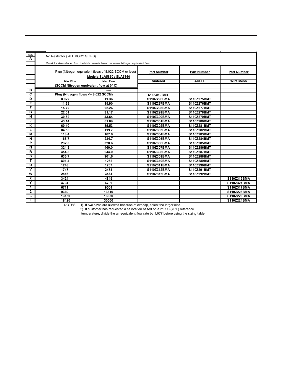 Brooks, Model sla5840 | Brooks Instrument SLA5840 User Manual | Page 37 / 46