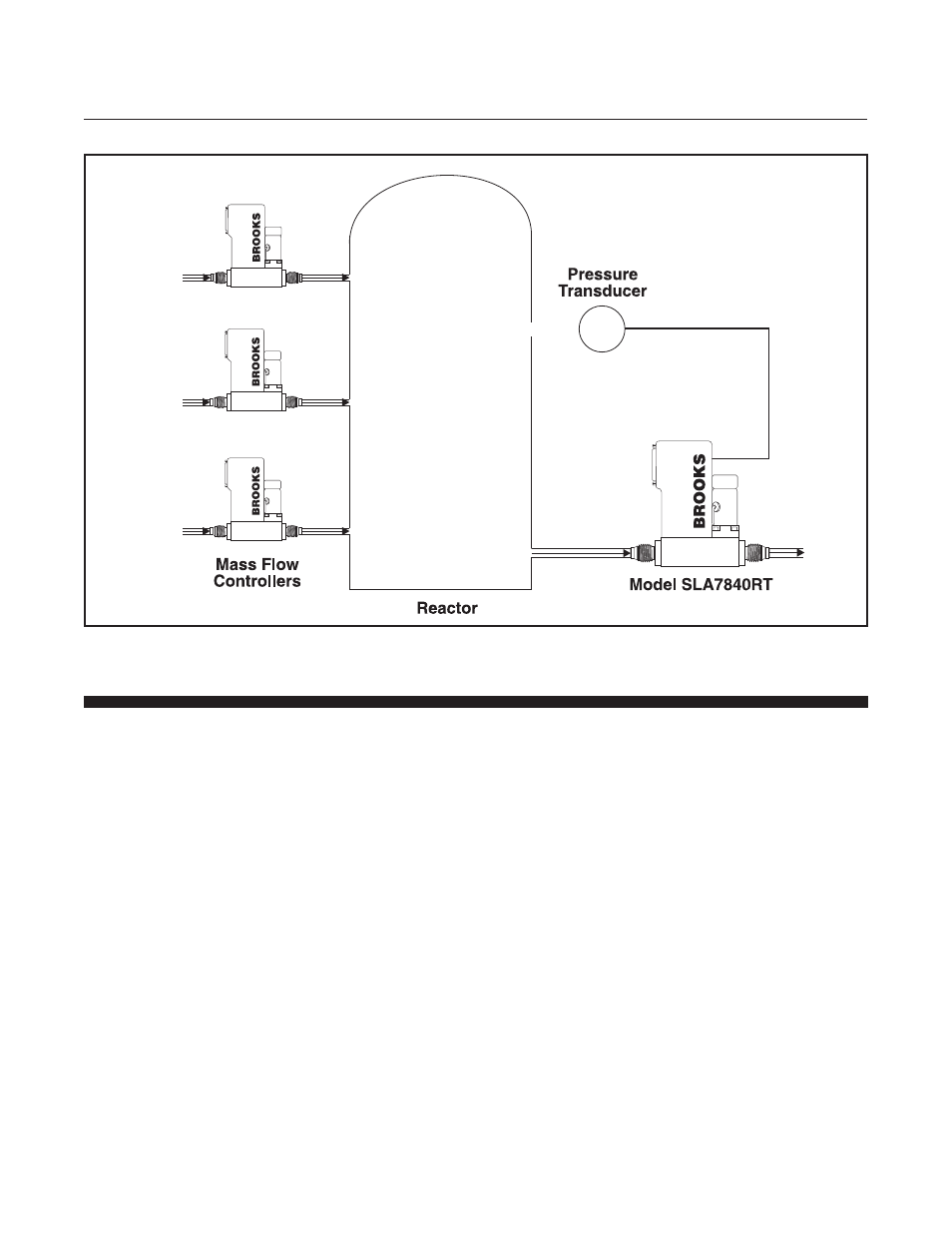 Model sla7840 | Brooks Instrument SLA7840 User Manual | Page 22 / 40