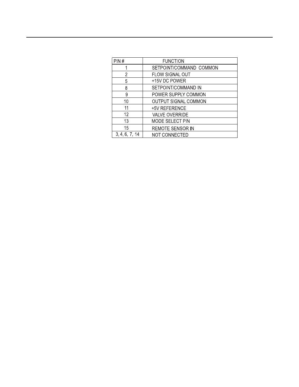 Model sla7840 | Brooks Instrument SLA7840 User Manual | Page 9 / 40
