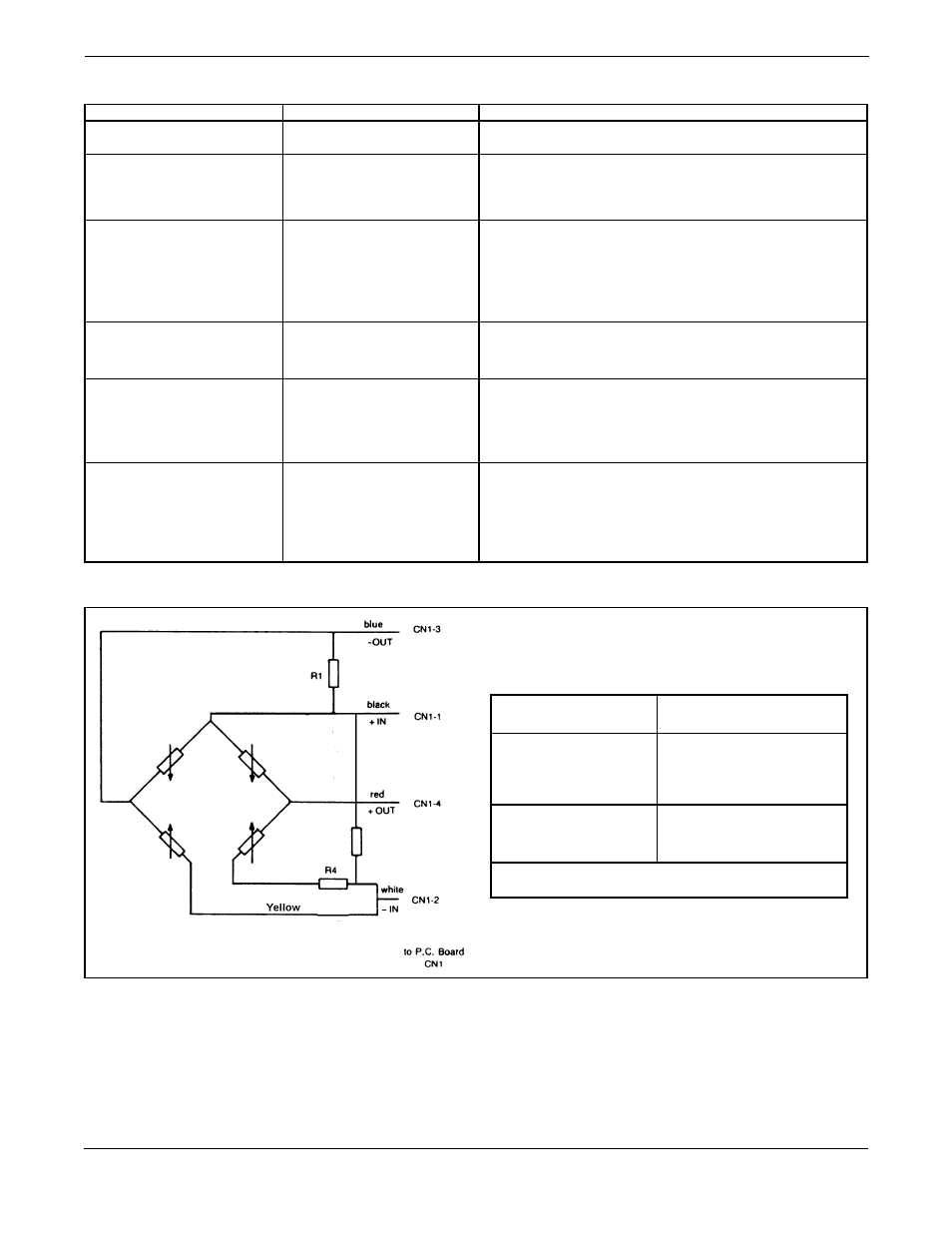 Table 5-2), En in table 5-2. if an, 3 troubleshooting table 5-1. bench troubleshooting | Table 5-2. sensor troubleshooting | Brooks Instrument 5866M User Manual | Page 26 / 65