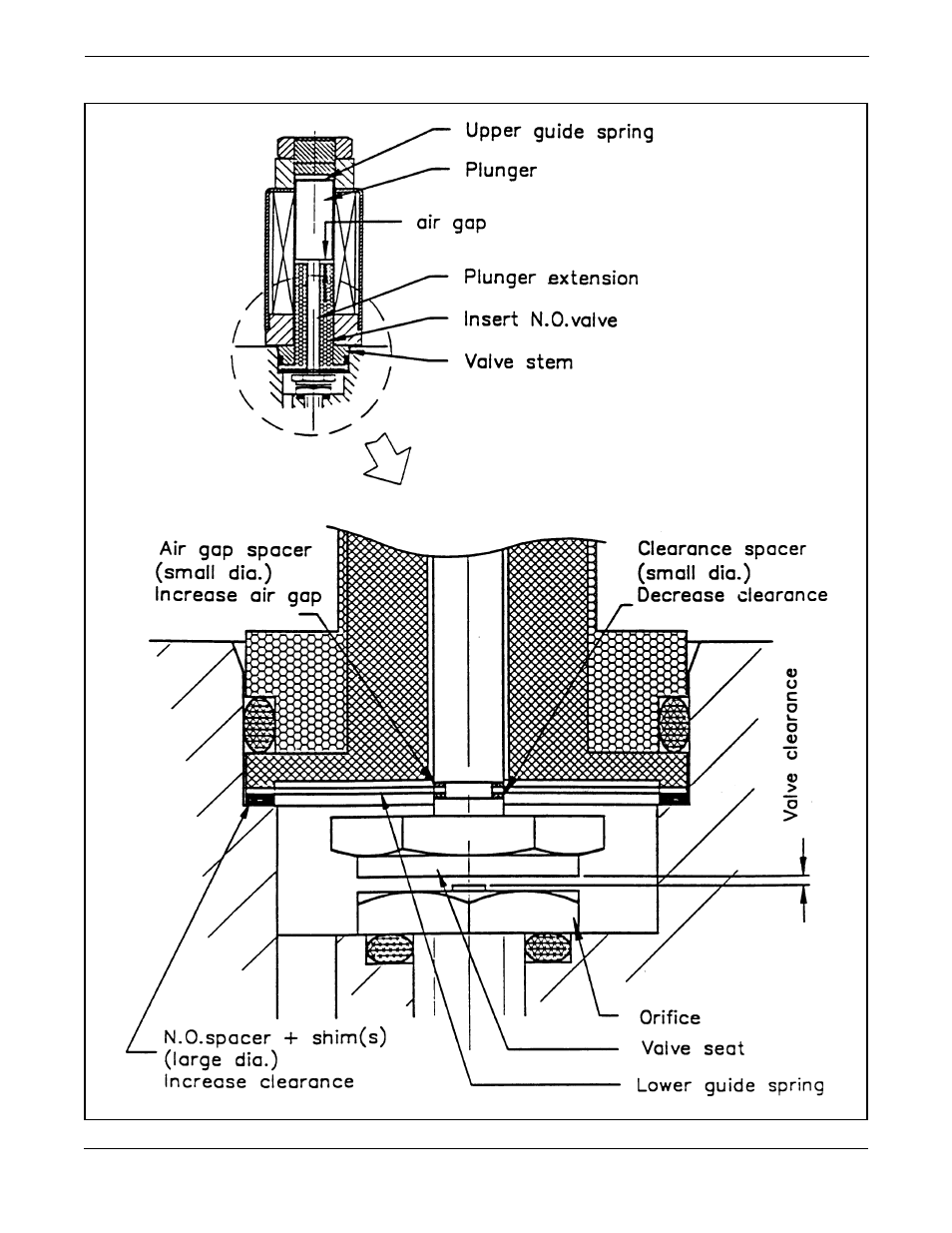 4 valve adjusting spacer locations, normally open, N.o.) valve -11, Refer to figure 5-4 f | Ing to figure 5-4, note the n | Brooks Instrument 5866M User Manual | Page 34 / 65