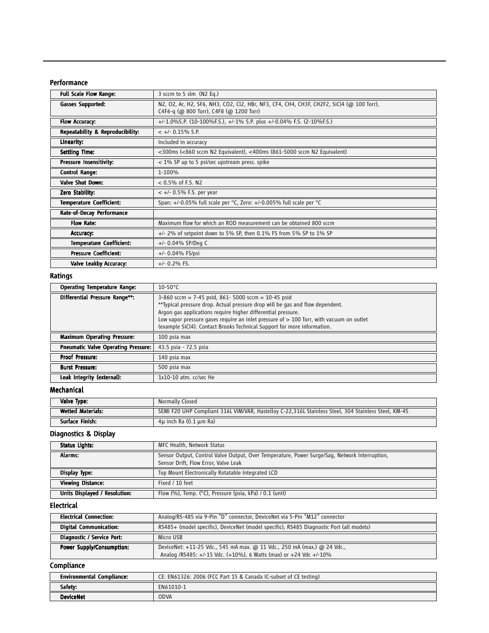 Gf100 series | Brooks Instrument GF126 User Manual | Page 17 / 82
